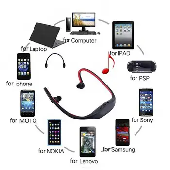 Universal Earphone Handfree Sport Bluetooth Wireless Headset Stereo Headphone Earphone Безпроводные Наушники Блютуз Наушники
